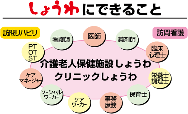 しょうわにできること